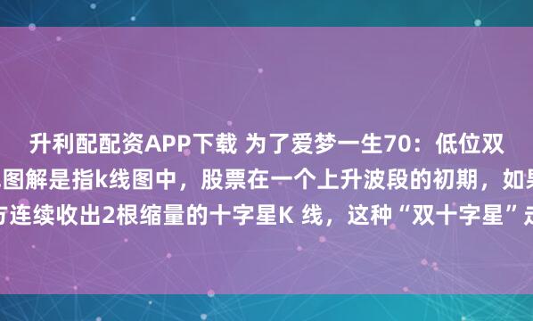升利配配资APP下载 为了爱梦一生70：低位双阴十字星、双十字星k线图解是指k线图中，股票在一个上升波段的初期，如果在5 日均线上方连续收出2根缩量的十字星K 线，这种“双十字星”走势的出现是股票开始上涨的信号，具有...